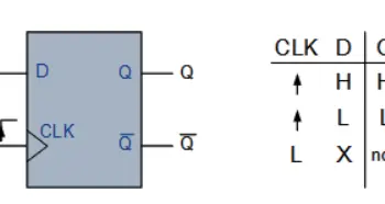 What is a MOD Counter? Working, Types, MOD-2, MOD-4, MOD-5, MOD-8 & MOD-10 Counters