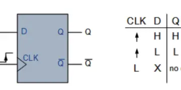 What is a MOD Counter? Working, Types, MOD-2, MOD-4, MOD-5, MOD-8 & MOD-10 Counters