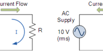 Resistors in AC Circuits: V-I Phase Relationship, Impedance & Power