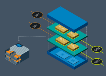 INFAC enables 48V automotive zonal architectures using Vicor high density power conversion technology