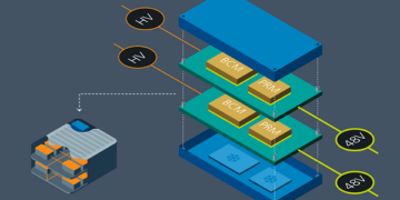 INFAC enables 48V automotive zonal architectures using Vicor high density power conversion technology