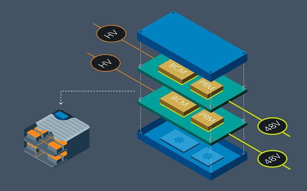 INFAC enables 48V automotive zonal architectures using Vicor high density power conversion technology
