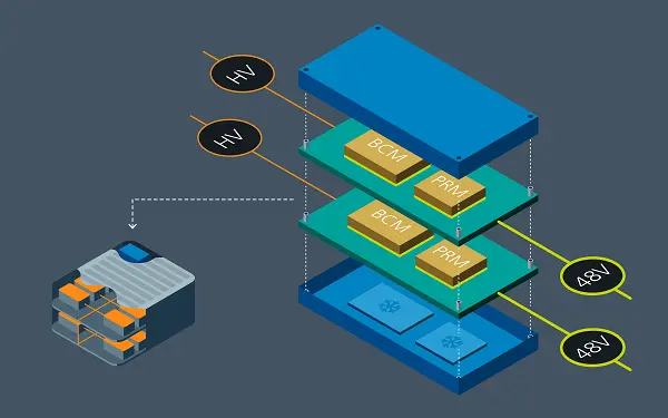 INFAC enables 48V automotive zonal architectures using Vicor high density power conversion technology