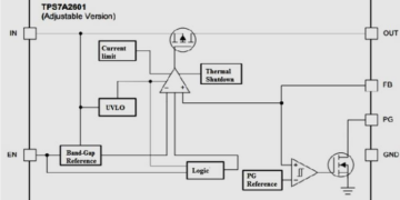 TPS7A26: Block Diagram, Circuit Diagram, Features and Applications